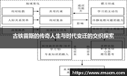 古铁雷斯的传奇人生与时代变迁的交织探索